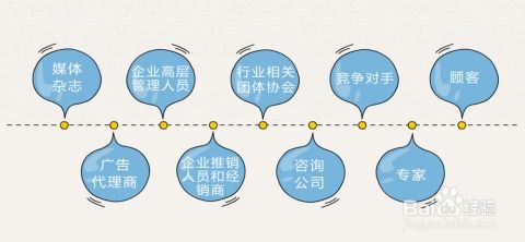 新產品開發步驟全解析